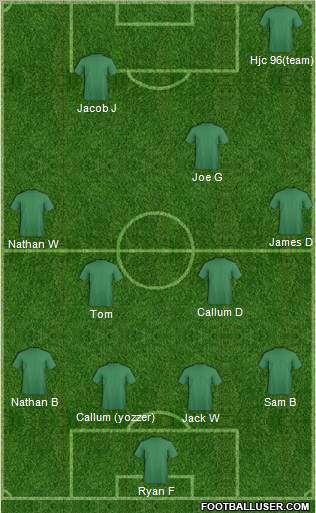 Dream Team Formation 2011