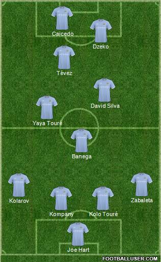 Manchester City Formation 2011