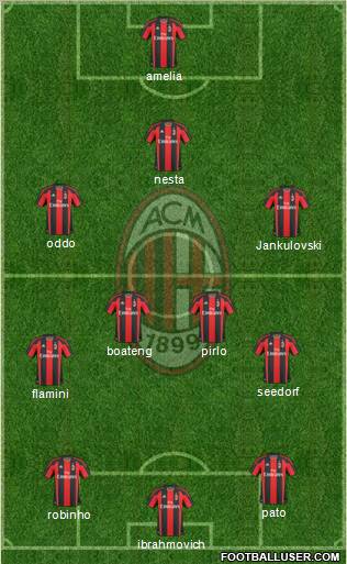 A.C. Milan Formation 2011