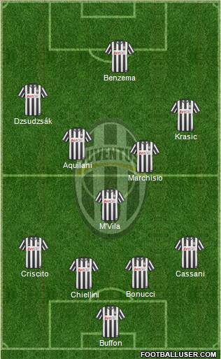 Juventus Formation 2011