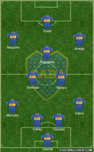 Boca Juniors 4-3-3 football formation