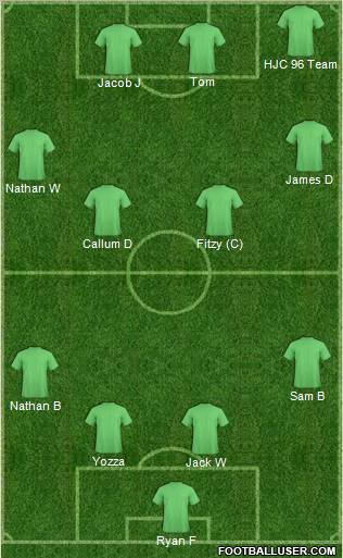 Dream Team Formation 2011