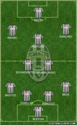 Juventus Formation 2011