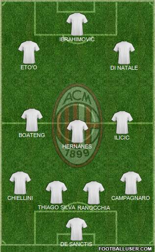 A.C. Milan Formation 2011