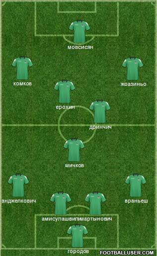 FC Krasnodar Formation 2011
