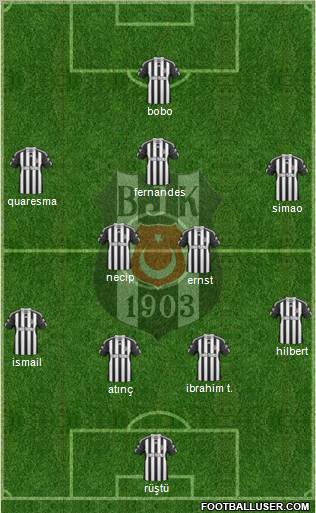 Besiktas JK Formation 2011