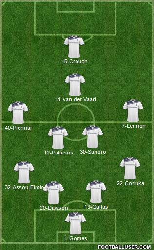 Tottenham Hotspur Formation 2011