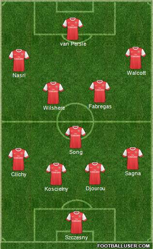Arsenal Formation 2011