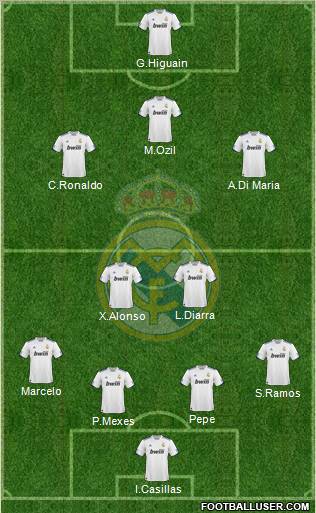 Real Madrid C.F. Formation 2011