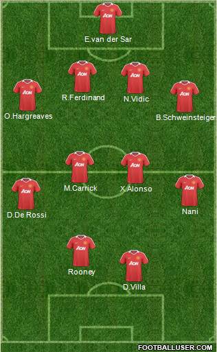Manchester United Formation 2011
