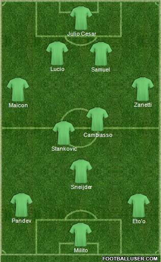Football Manager Team Formation 2011