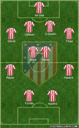 C. Atlético Madrid S.A.D. Formation 2011