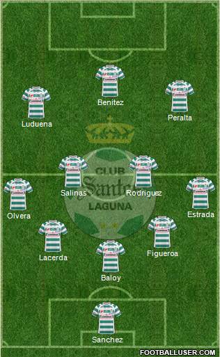 Club Deportivo Santos Laguna football formation