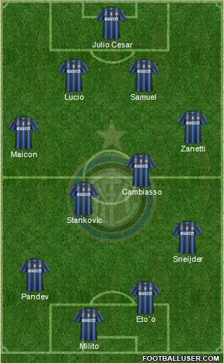 F.C. Internazionale Formation 2011