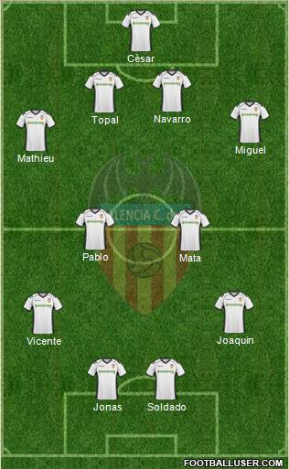 Valencia C.F., S.A.D. Formation 2011