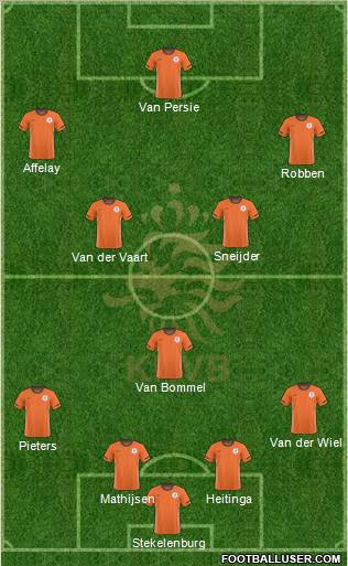 Holland Formation 2011