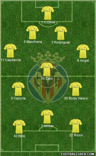 Villarreal C.F., S.A.D. Formation 2011