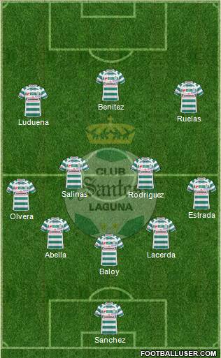 Club Deportivo Santos Laguna football formation