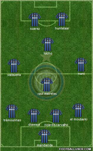 F.C. Internazionale Formation 2011
