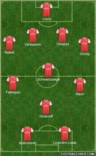 Arsenal Formation 2011