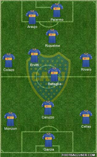 Boca Juniors football formation