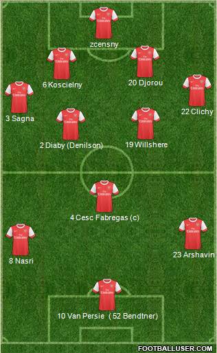 Arsenal Formation 2011