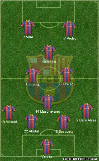F.C. Barcelona Formation 2011