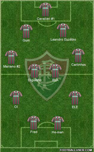 Fluminense FC Formation 2011