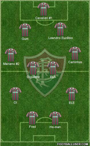 Fluminense FC football formation