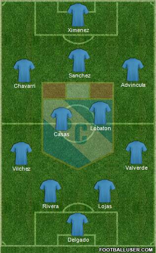 C Sporting Cristal S.A. football formation