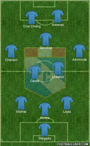 C Sporting Cristal S.A. football formation