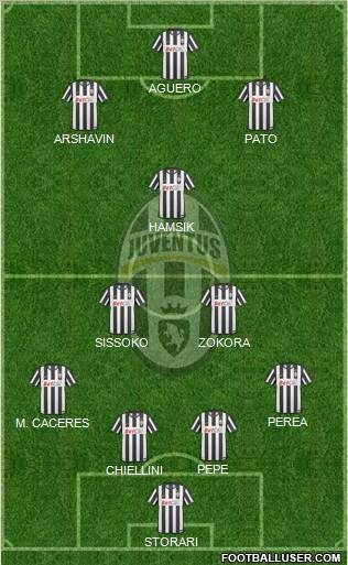 Juventus Formation 2011
