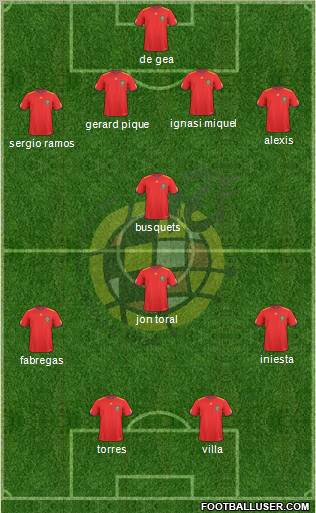 Spain Formation 2011