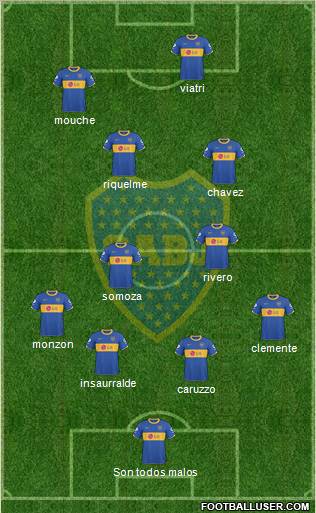 Boca Juniors 4-2-2-2 football formation