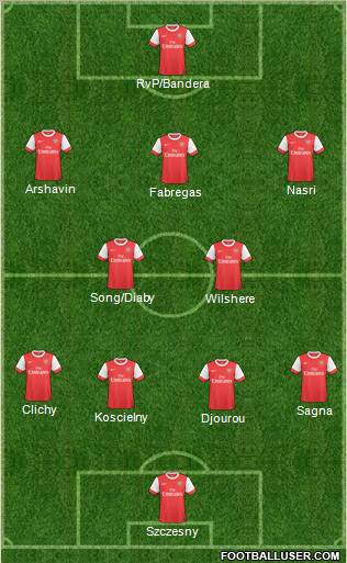 Arsenal Formation 2011