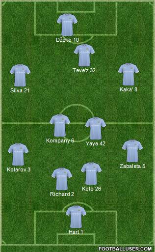 Manchester City Formation 2011
