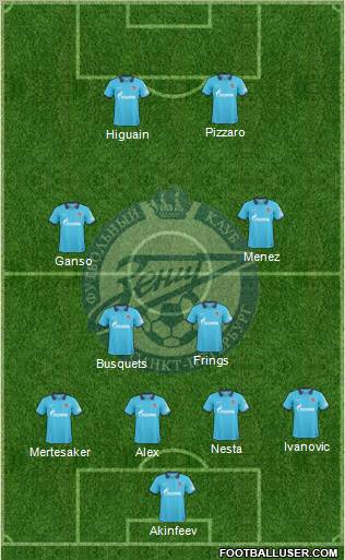 Zenit St. Petersburg Formation 2011