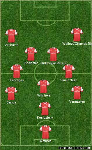 Arsenal Formation 2011