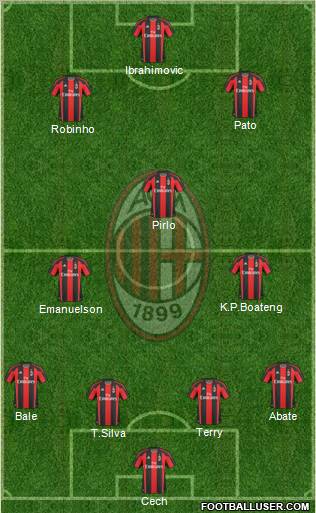 A.C. Milan Formation 2011