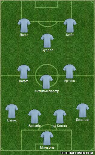 Dream Team Formation 2011