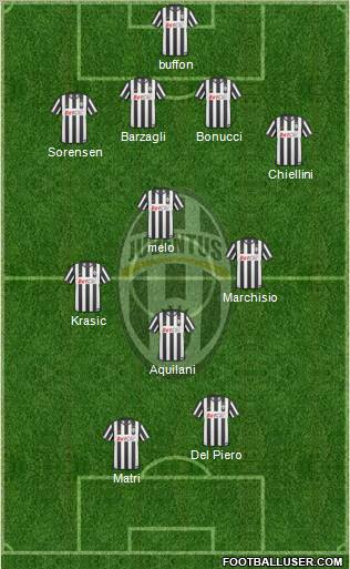 Juventus Formation 2011