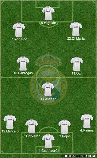 Real Madrid C.F. Formation 2011