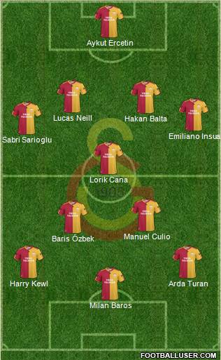 Galatasaray SK Formation 2011
