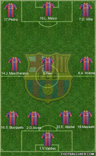 F.C. Barcelona Formation 2011