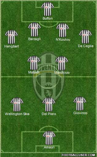 Juventus Formation 2011