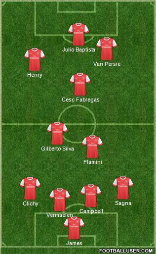 Arsenal Formation 2011