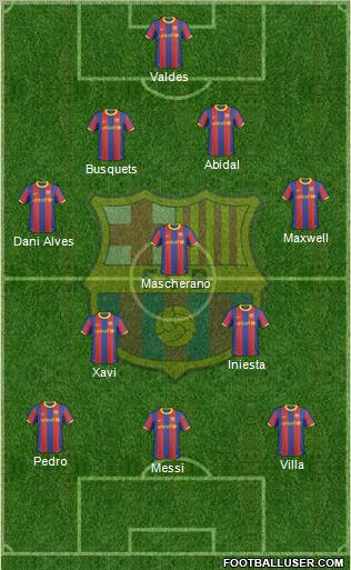 F.C. Barcelona Formation 2011