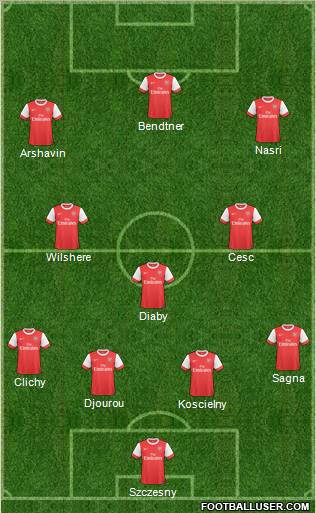 Arsenal Formation 2011