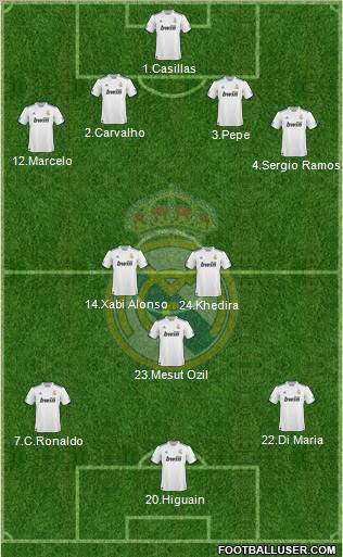 Real Madrid C.F. Formation 2011