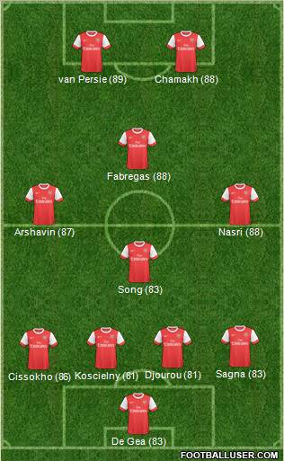 Arsenal Formation 2011